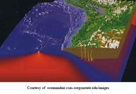 Cascade Subduction